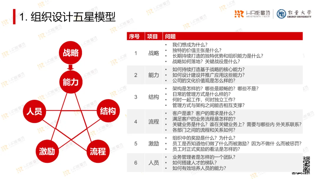 OD常用工具模型大盘点_系统_27