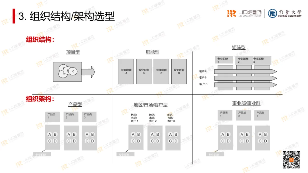 OD常用工具模型大盘点_系统_29