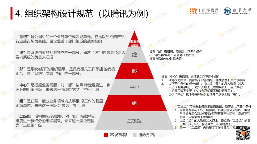 OD常用工具模型大盘点_系统_30