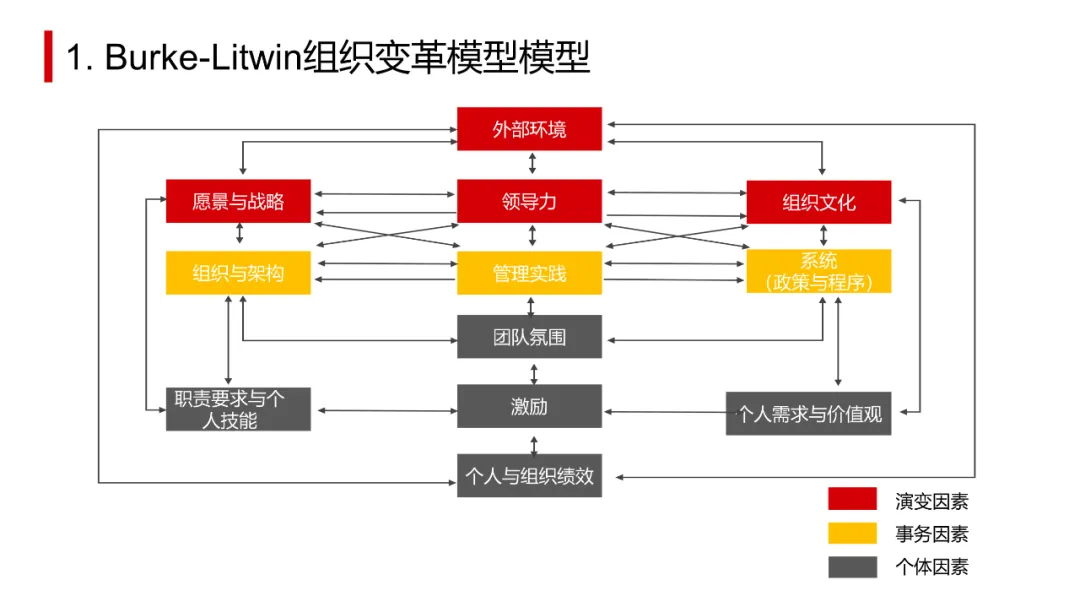 OD常用工具模型大盘点_系统_32