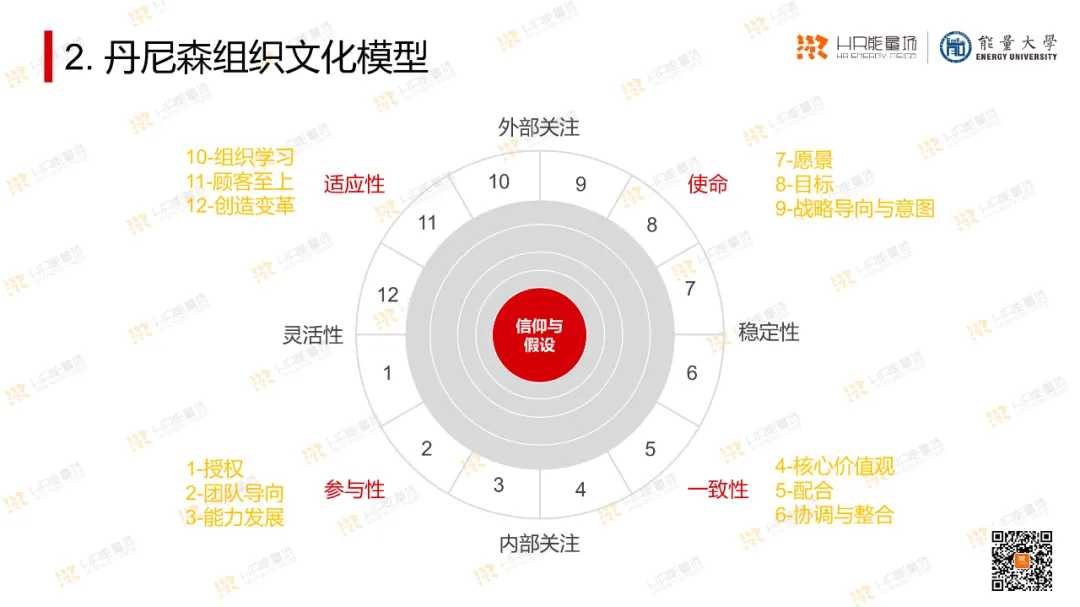 OD常用工具模型大盘点_系统_36