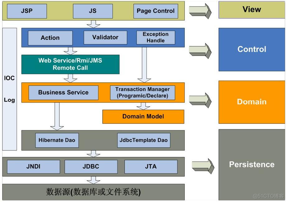 谈DDD领域驱动设计和建模_领域模型_10