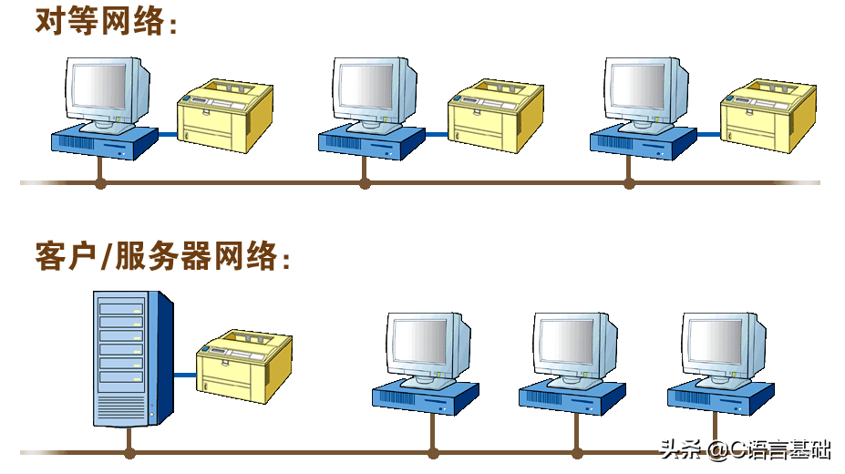 网络编程基础篇_数据_03