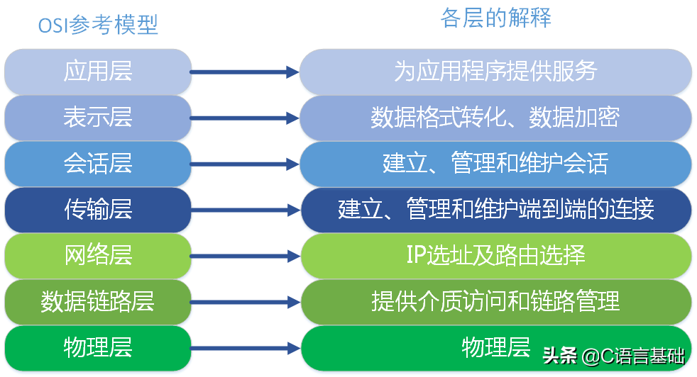 网络编程基础篇_客户端_05