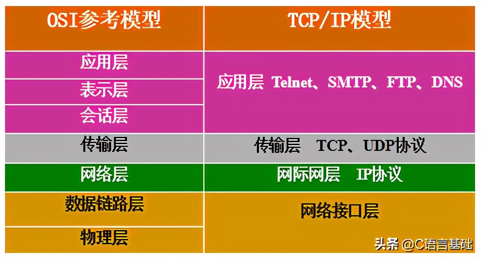 网络编程基础篇_数据_06