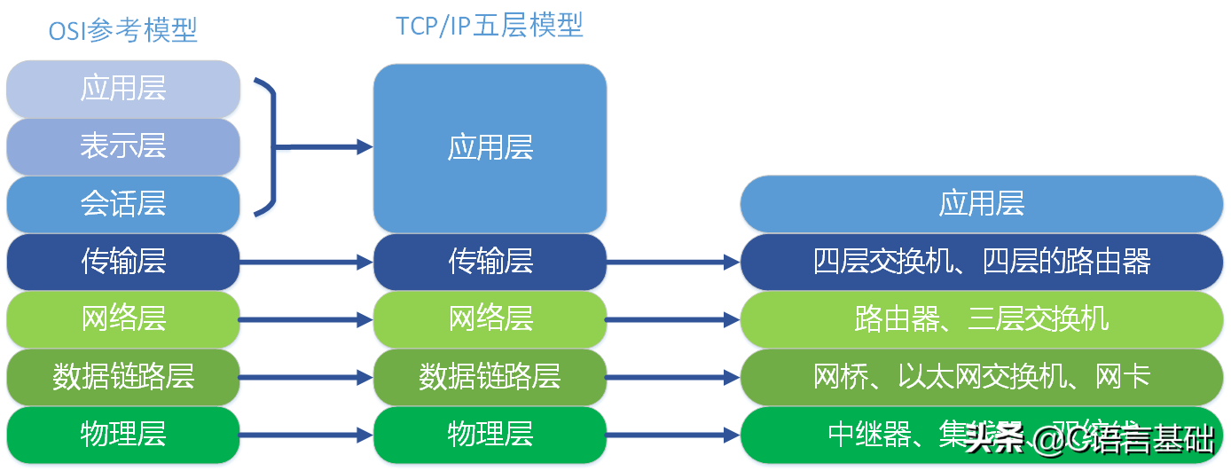 网络编程基础篇_客户端_07