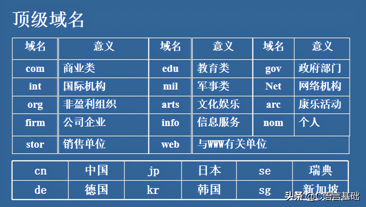 网络编程基础篇_客户端_09