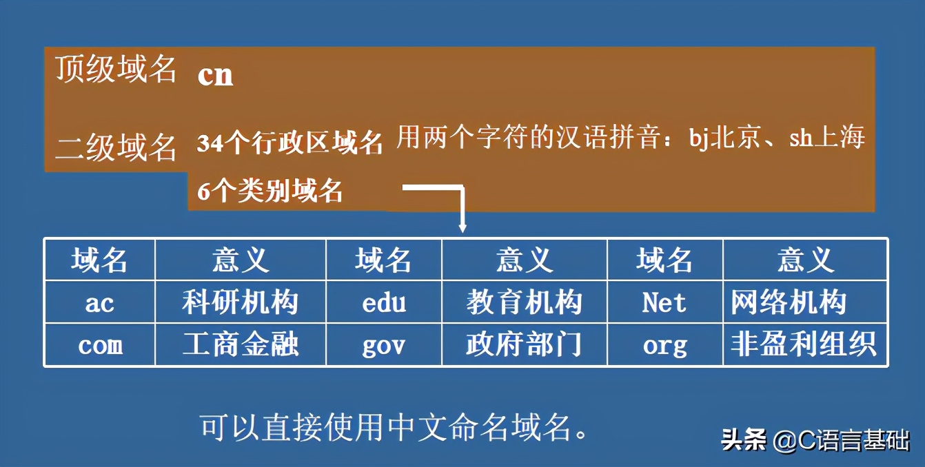 网络编程基础篇_服务器_10