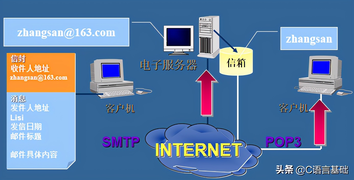 网络编程基础篇_客户端_12