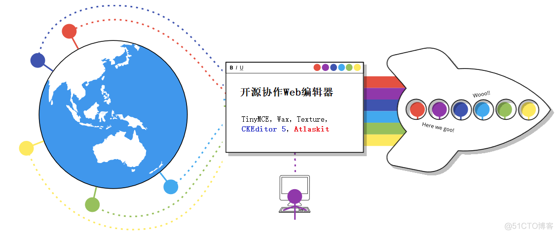 开源协作Web编辑器_离线