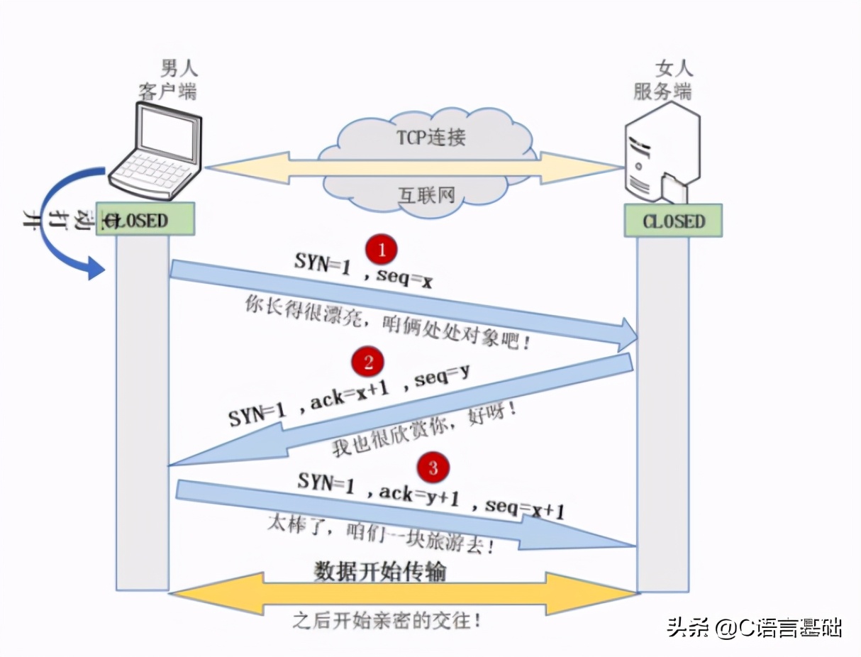 网络编程基础篇_客户端_16