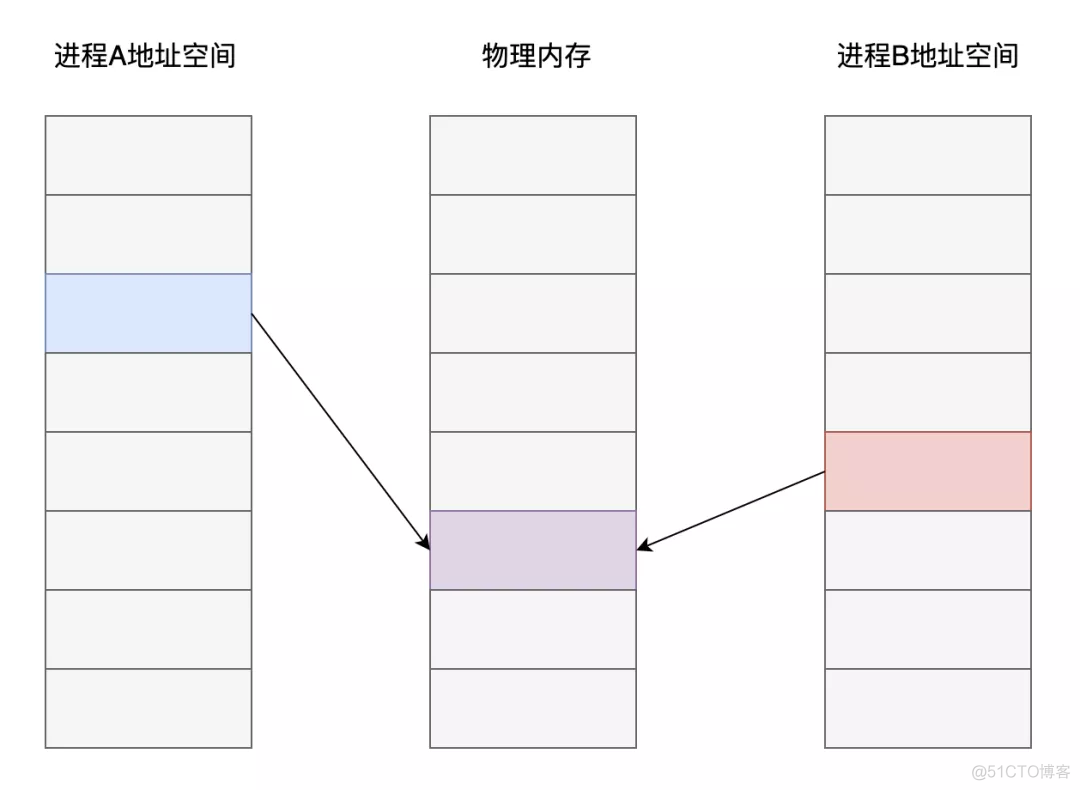 如何提高程序性能_数据_07