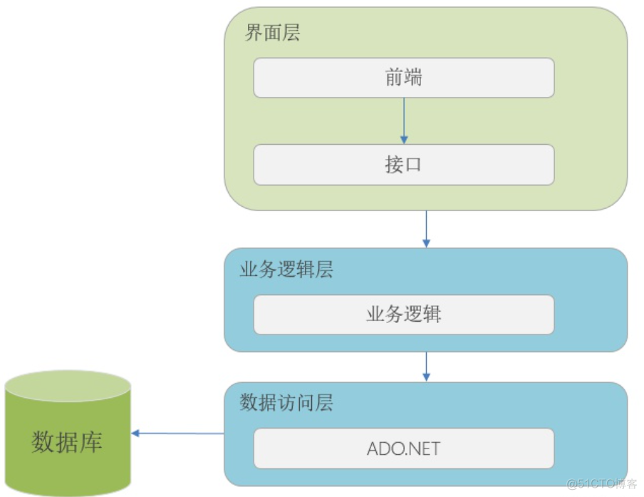 12306核心场景DDD领域建模_用例