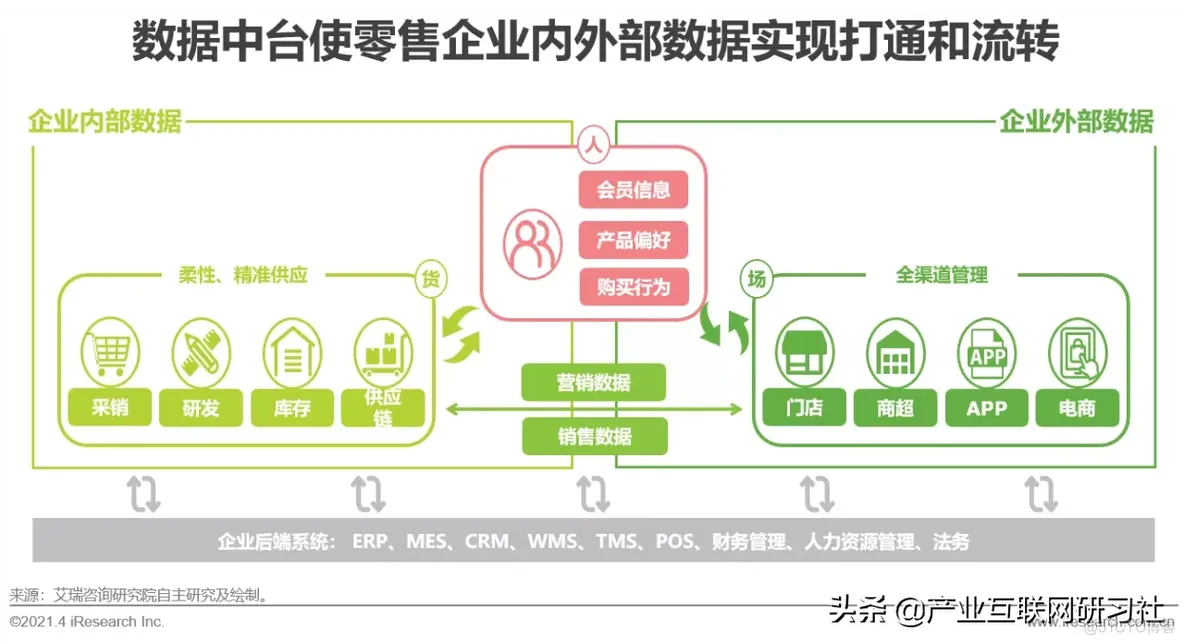 数据中台发展概况_数据_13