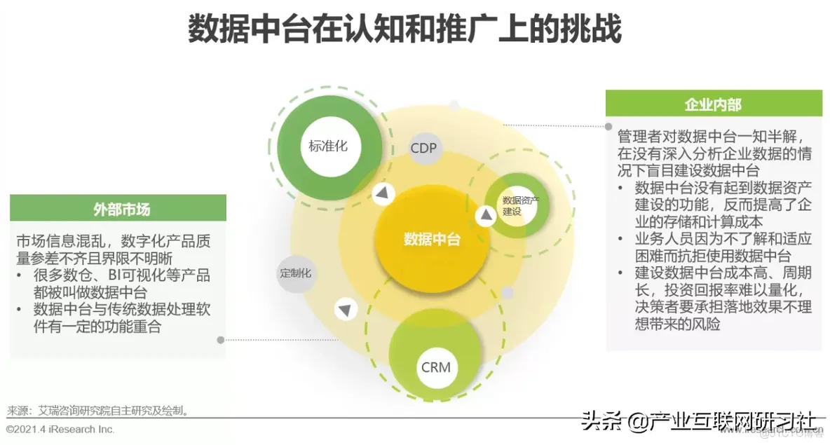 数据中台发展概况_数据_15