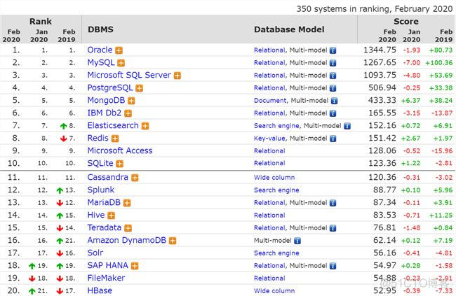 聊聊SQLite软件架构_SQL