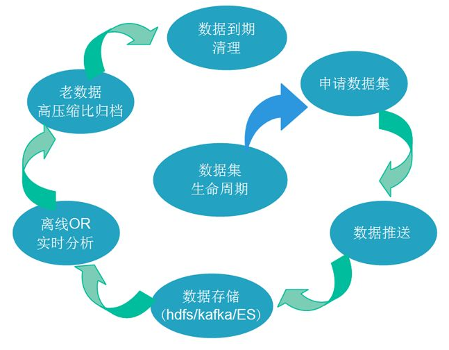 想要读懂大数据，你不得不先掌握这些核心技术_结构化