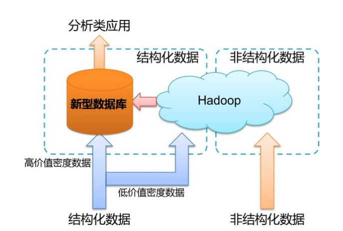 想要读懂大数据，你不得不先掌握这些核心技术_大数据_03