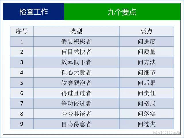 七张管理图片_知识体系_05