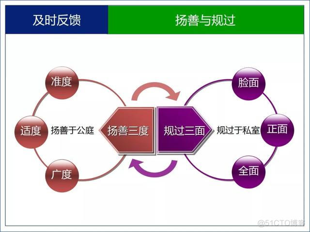 七张管理图片_最佳实践_06