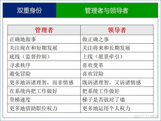 七张管理图片_知识结构_08