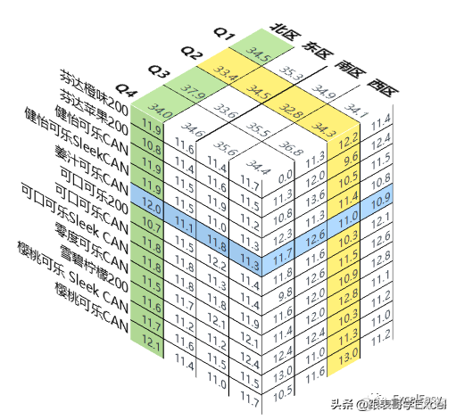 Excel3D数据表_数据_21