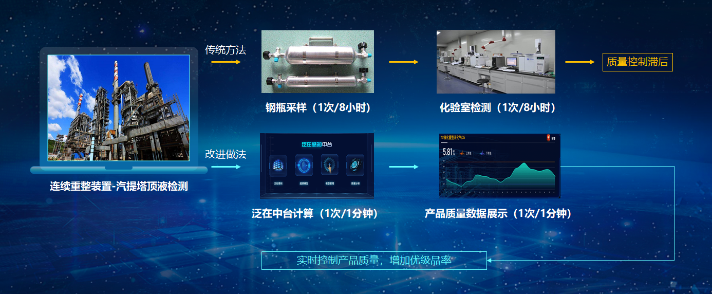 泛在感知中台建设方案_产品质量_11