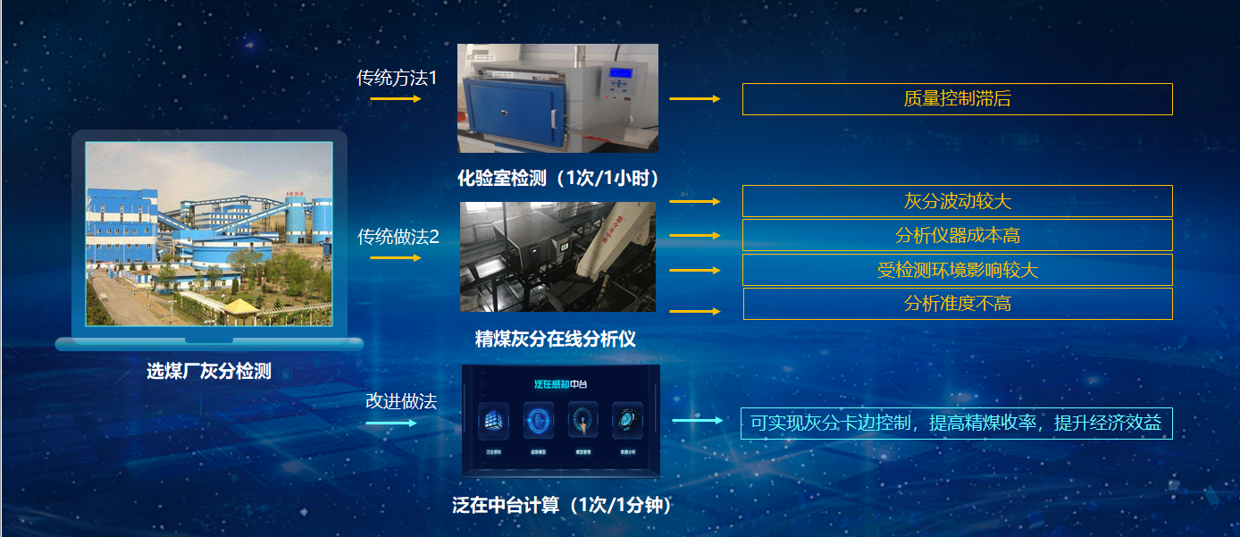 泛在感知中台建设方案_数据_12