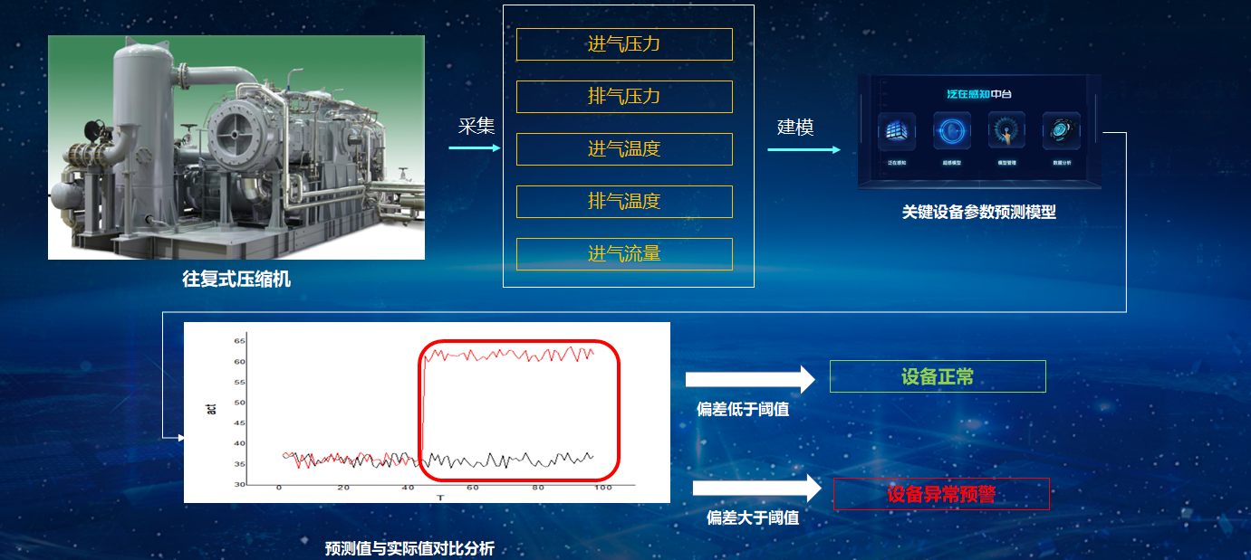 泛在感知中台建设方案_数据_16