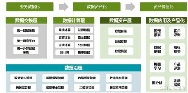 扒一扒数据中台的皇帝外衣(转)_复用_02