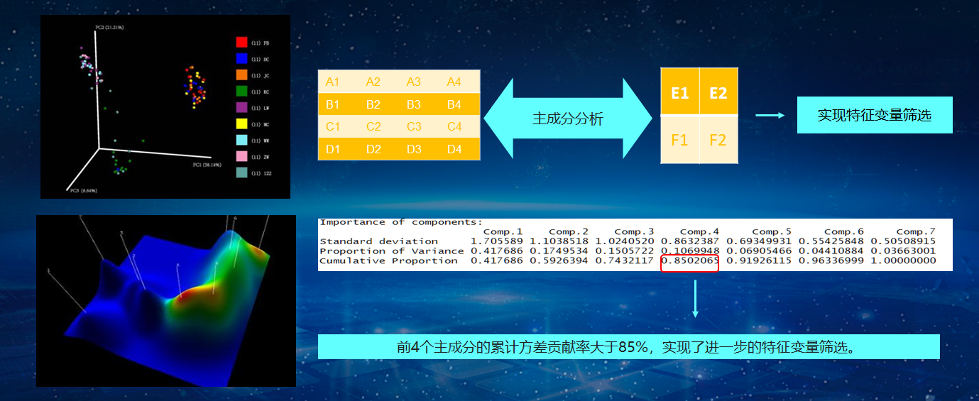 泛在感知中台建设方案_工业互联网_26