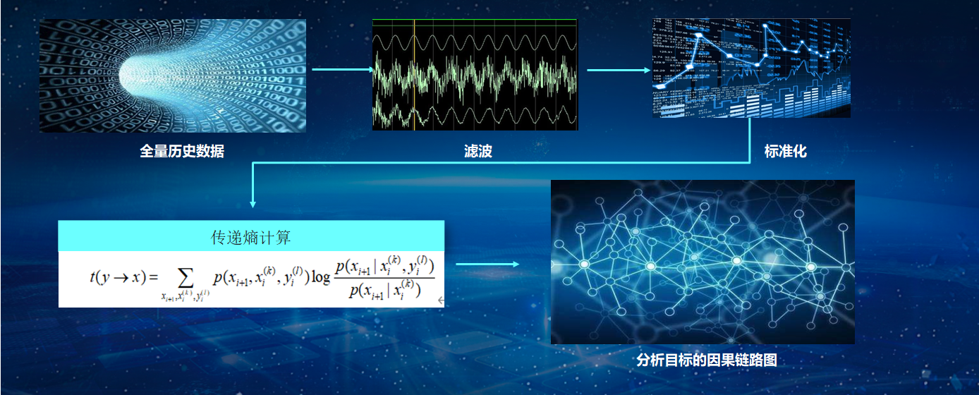 泛在感知中台建设方案_工业互联网_27