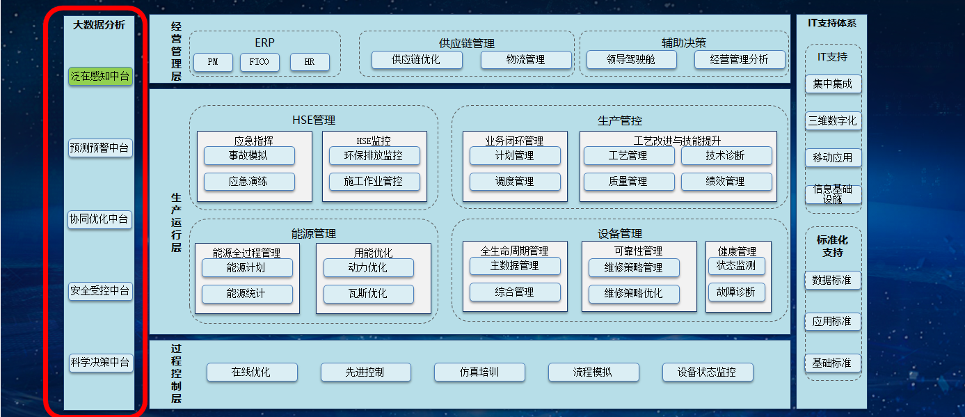 泛在感知中台建设方案_工业互联网_36