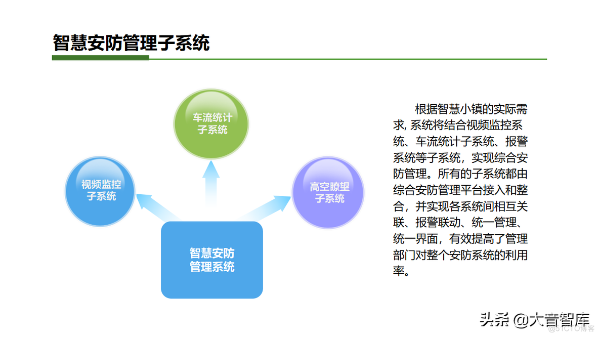 智慧小镇综合解决方案_资料下载_22