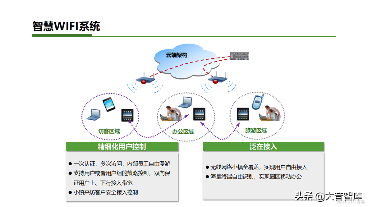 智慧小镇综合解决方案_资料下载_24