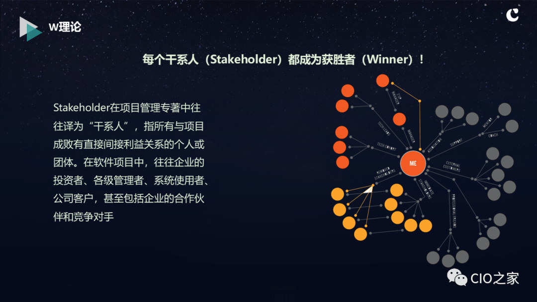 成功的IT项目的关键要素_解决方案_04