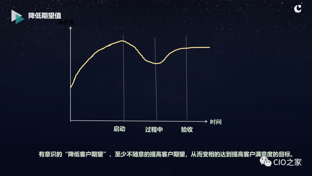 成功的IT项目的关键要素_解决方案_17