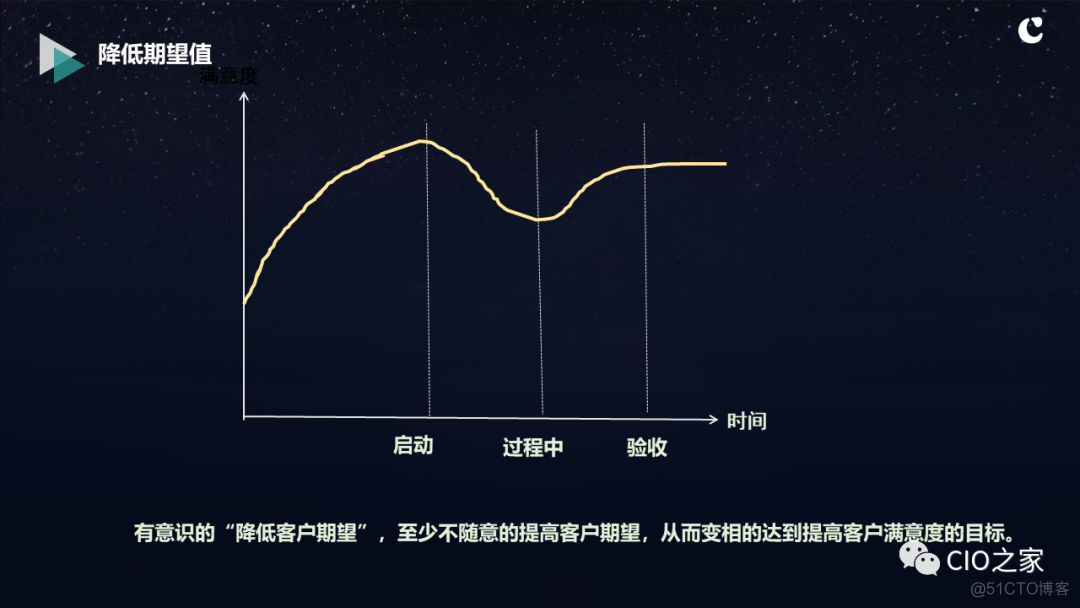 成功的IT项目的关键要素_持续交付_17