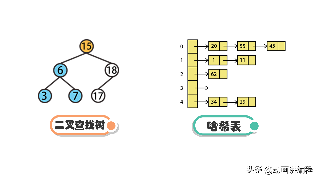 优秀程序员必备五点能力_互联网时代_02