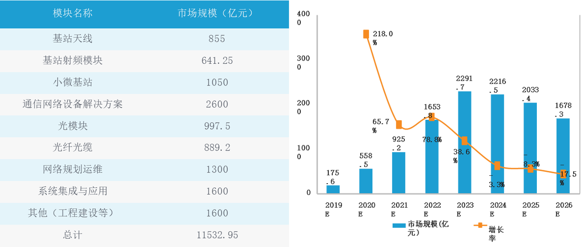 5G—改变人类社会_物联网_08