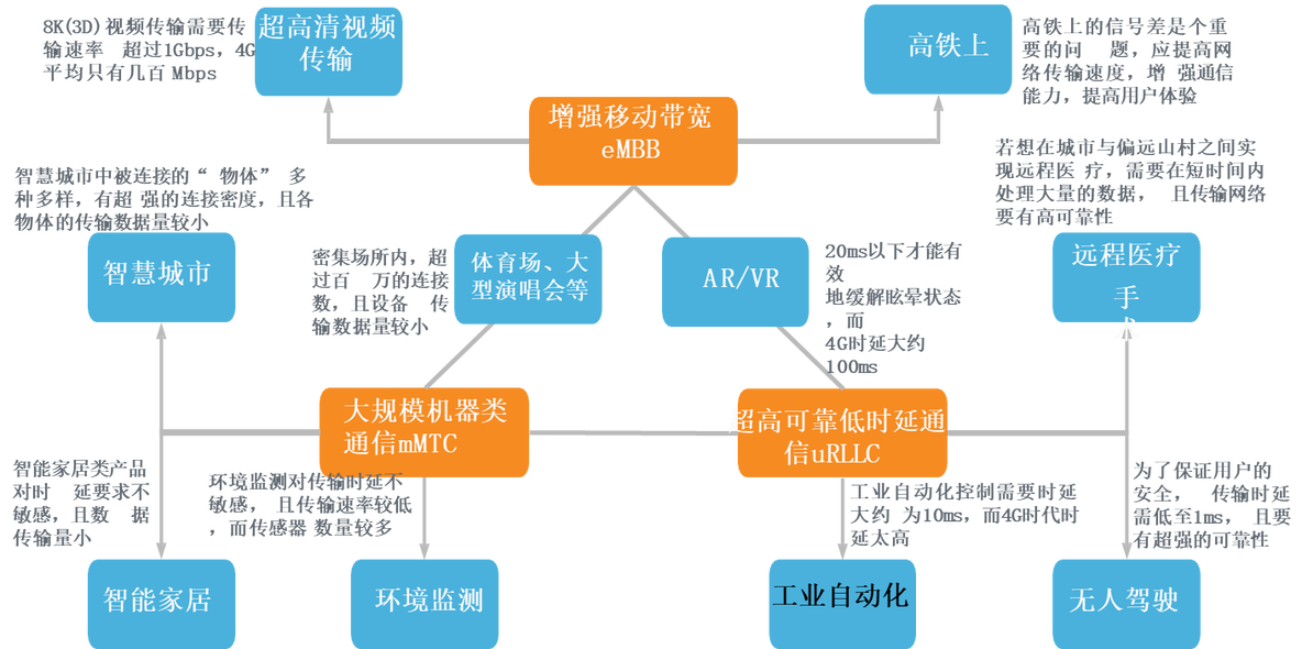 5G—改变人类社会_4G_10