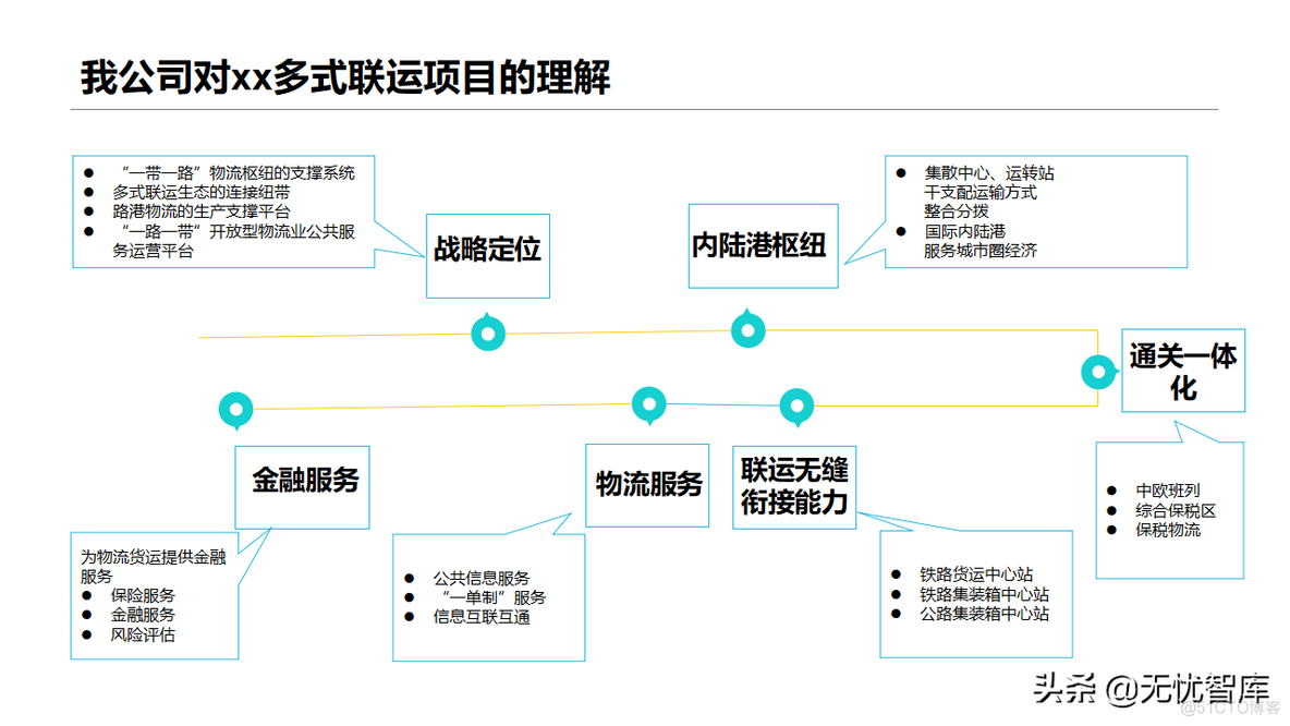 智慧物流方案_解决方案_02