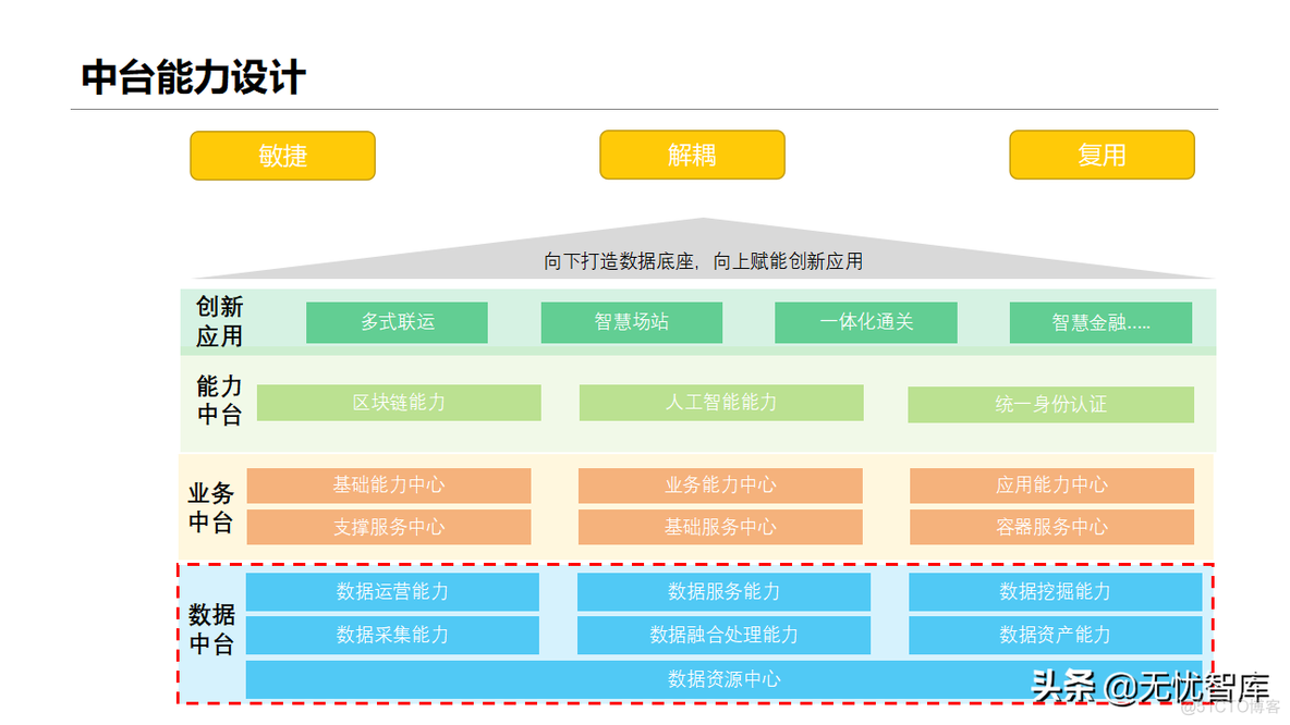 智慧物流方案_系统架构设计_09