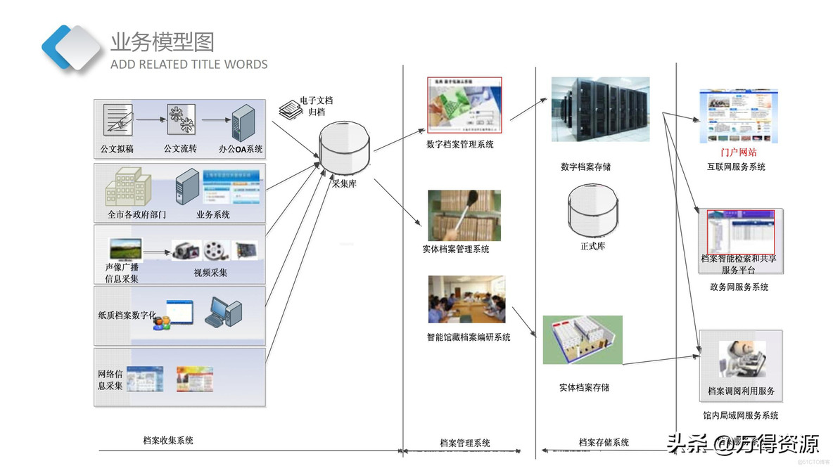 智慧档案中心_设计思路_10