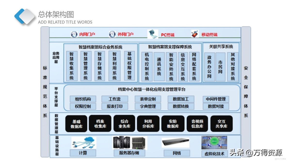 智慧档案中心_设计思路_11