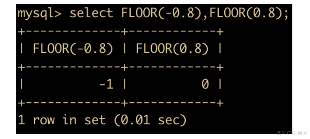 MySQL 82 张图带你飞_SQL_57