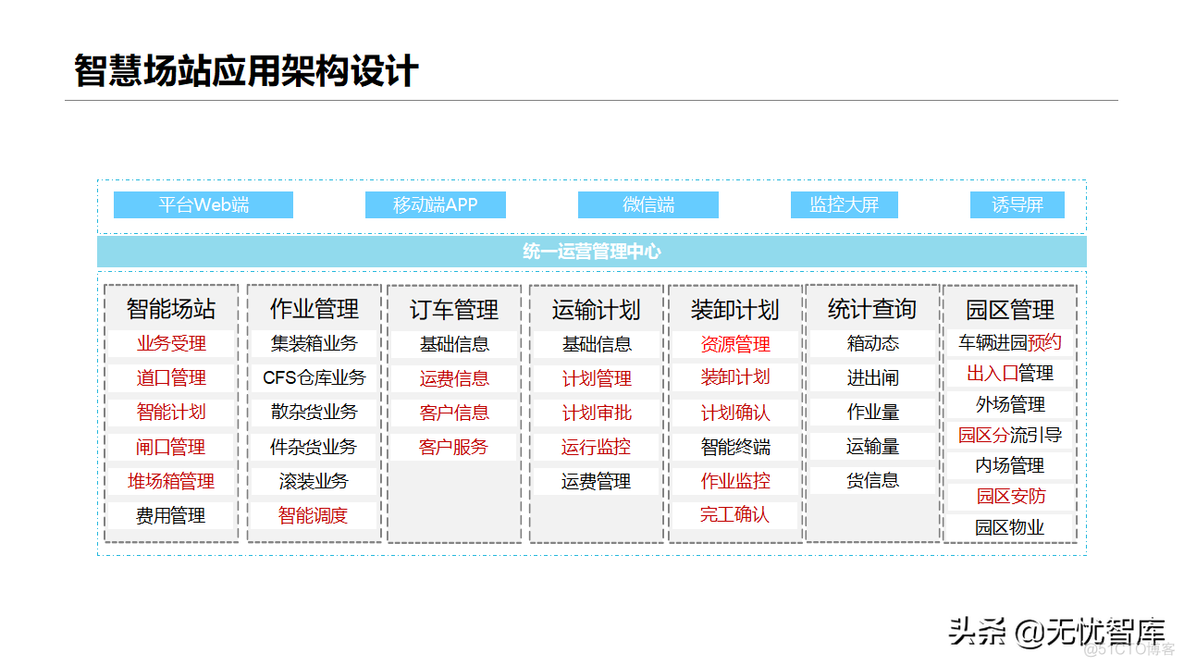 智慧物流方案_系统架构设计_13