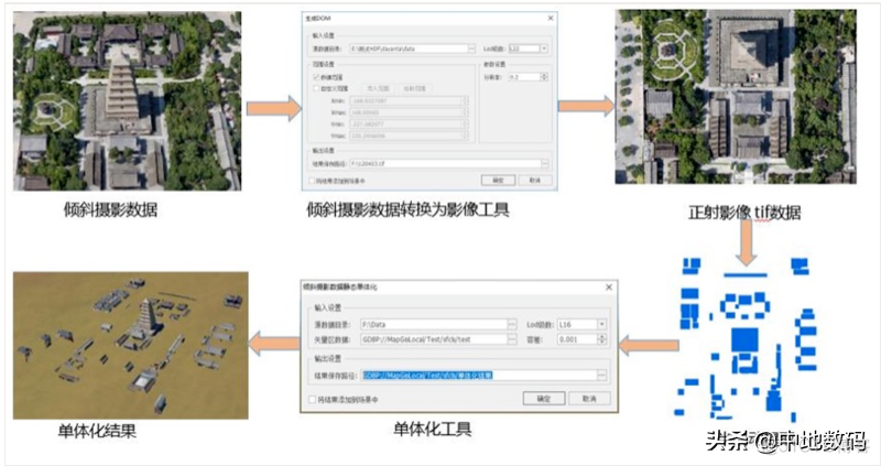 三维GIS持续助力实景三维中国建设_空间数据_07