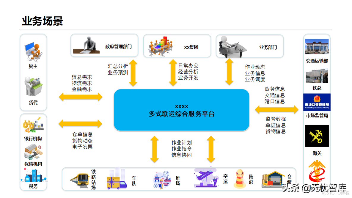 智慧物流方案_作业管理_15