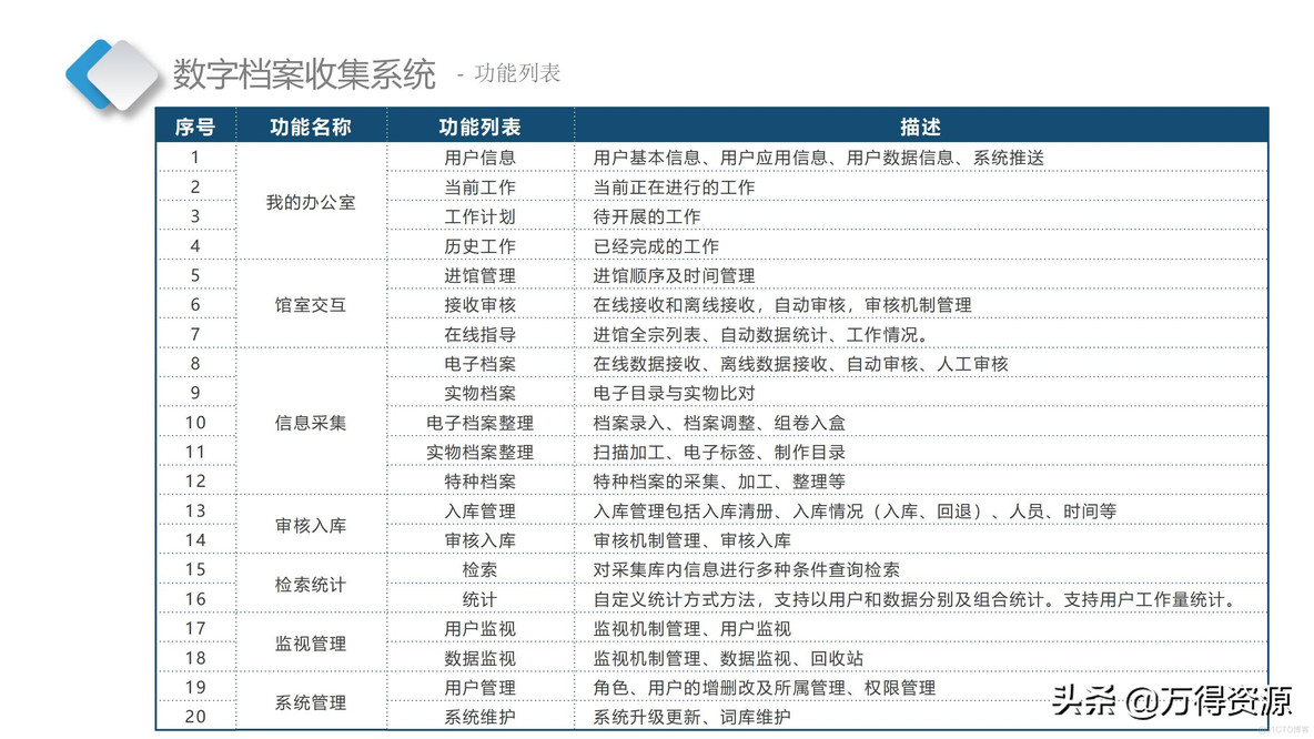 智慧档案中心_设计思路_16